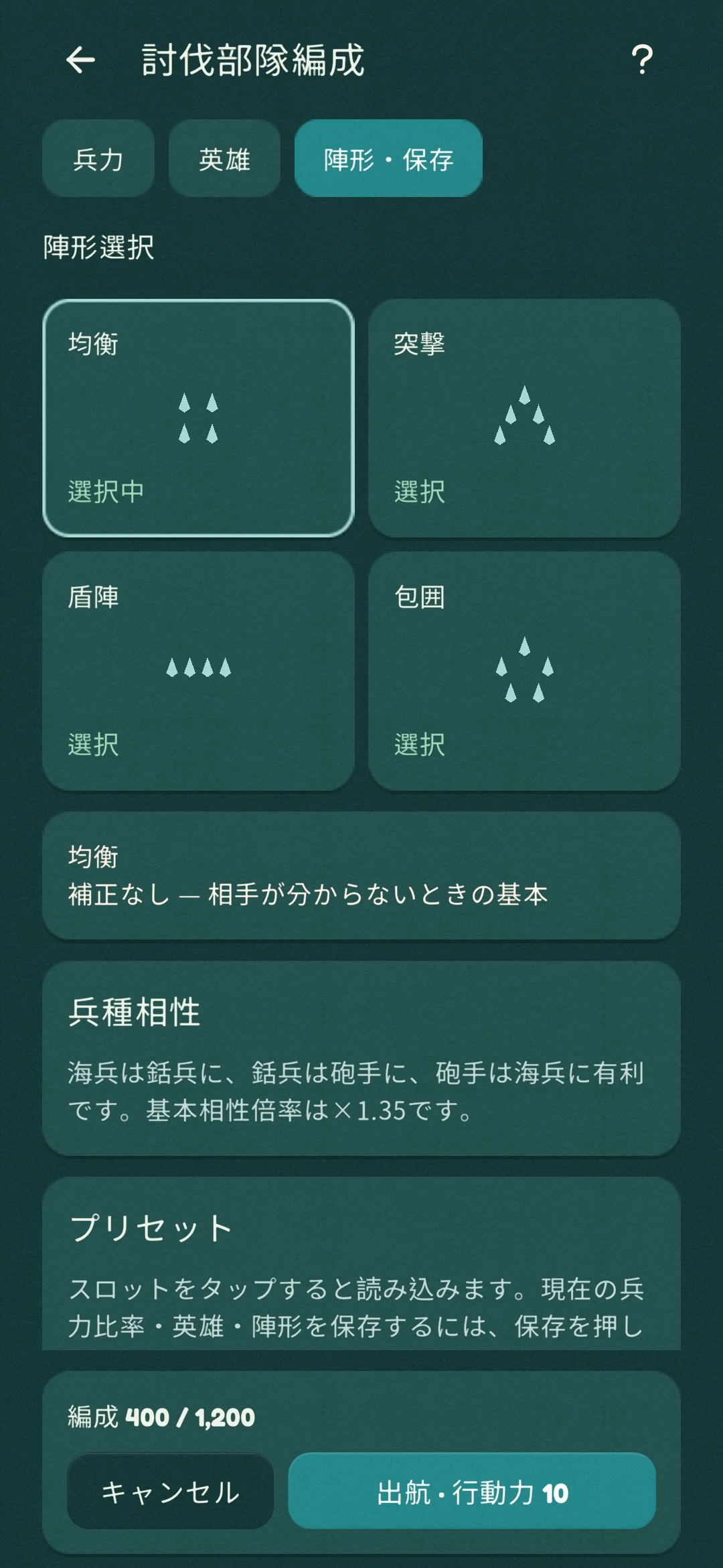 部隊編成