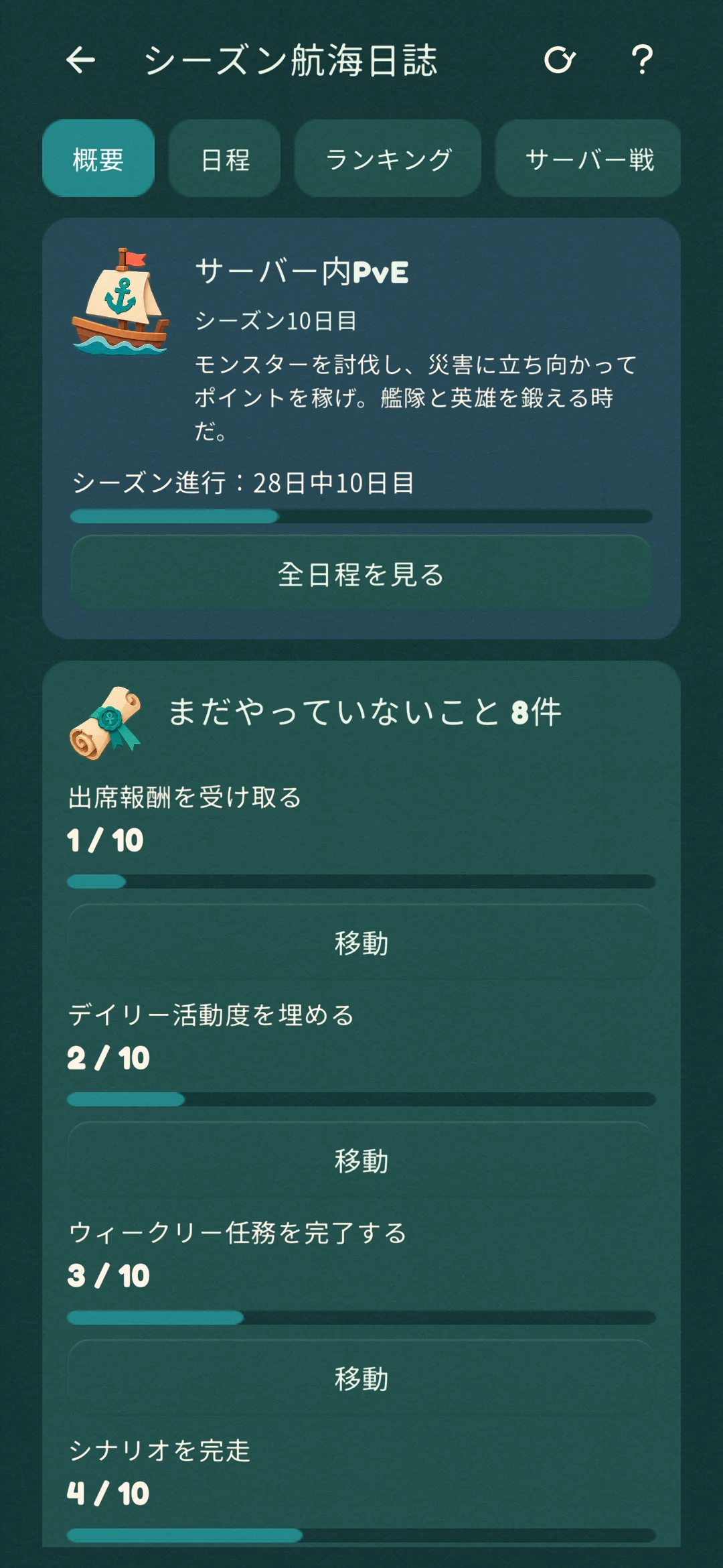 シーズンの旅