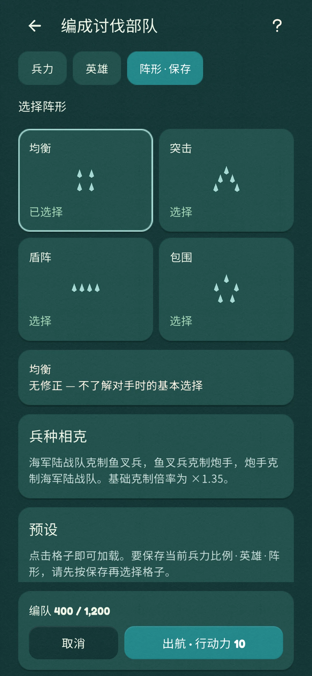 部队编组